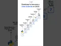 Roadmap to Become a Data Scientist in 2025 for Beginners