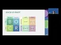 Python AhpAnpLib Theory Tutorial 5 BOCR models