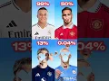 Download Lagu EP21#areyoureadyforsomefootball #footballshorts #youtubeshorts #shortsfeed #viralvideo
