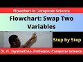 Flowchart to Swap the Values of two Variables with a Third Variable