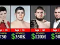 Khabib Nurmagomedov Networth Evolution From 1988 to 2025
