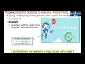Learn How Java Reactive Streams Map Onto Reactive Programming Principles