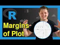 Reduce Space Around Plot in R Example Area Margins of a Grid Layout par mar mfrow plot c