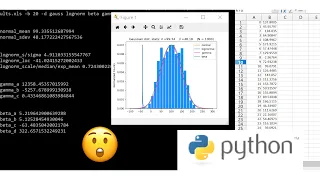 Fit Probability Distributions to Data normal lognormal exponential etc using Python