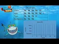 Represent Data - Frequency Tables