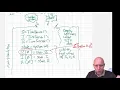 Modeling and Simulation in Python - Chapter 11