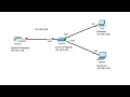 Cisco CCNA - 1 Basic Configuration Lab