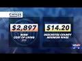 Inflation and cost of living determine new Oregon state minimum wage but what do C O
