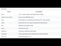 Make a markdown table with command line