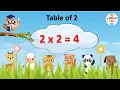 Download Lagu Table of 2 | Multiplication Tables for Kids | 2 ka Pahada | Maths Tables | Learning Kids TV
