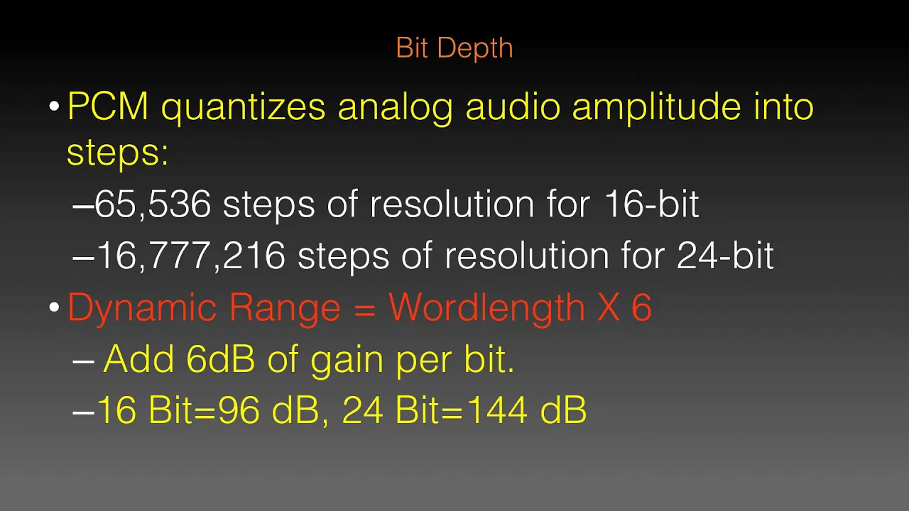 Dither and Sample Rate Conversion