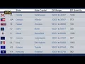 United States Zip Code s List United States of America All States Zip Code