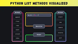Python List Methods Visualized 2MinutesPy