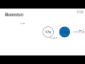 Momentum Impulse Mechanics - NCEA Level 2 Physics StudyTime NZ