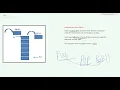 Everything about Stack Data Structures Algorithms part-4