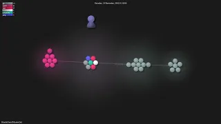 - Gource visualisation