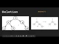 Data Structures in Typescript - Binary Search Trees