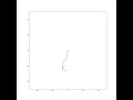 50 tuple Pendulum Using Python