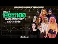 JACK ANTONOFF Billboard Hot 100 Chart History 2012-2026