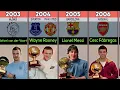 List of all the Golden Boy award winners - 2013