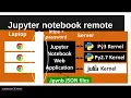 Introduction Python for HPC SDSC Summer Institute 2021