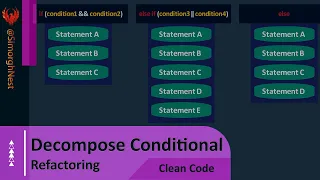 Clean Code - Refactoring