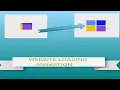 1 Website Loading Animation Using HTML CSS Only Website Loading Animation