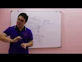 What is Client Side Vs Server Side Programming Front end Vs Back End Explained