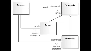 Diagrama de Classes - Parte III - Restrições - Nova Edição