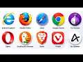 Every Web Browser Explained in 18 Minutes