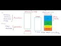 Pointers and dynamic memory stack vs heap 1