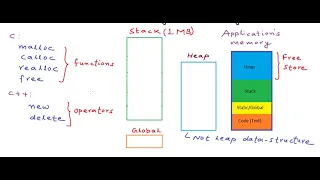 Pointers and dynamic memory stack vs heap 1
