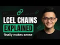 LangChain 02 Prompt Templates Chains Explained