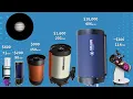 What Makes a Great Planetary Telescope? 6 Scopes Put to the Test!