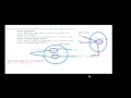 Java String - Real Time Explanation