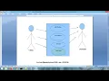 Project Report Civil Problem Resolution Python Django Project Report