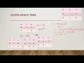 8 puzzle problem without heuristic in AI