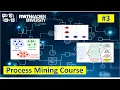 RWTH Process Mining Lecture 3 Association Rules Clustering