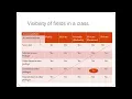 Lecture 21 Access Specifiers