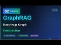 Neo4j GraphRAG Python Schema Extraction Entity Relations Graph Construction Tutorial 2