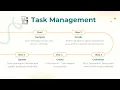 How to Create and Manage Tasks with CA Cloud Desk Web Mobile Demo