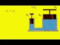 Hydraulic Press Application of Pascal s Law Multiplication of Force