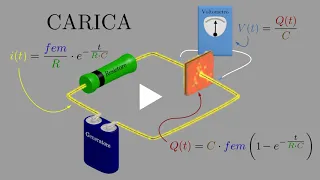 Carica e scarica di un condensatore (con formule) - IV Sportivo