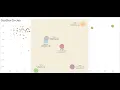 Tableau Tip Zoomable Scatter Plot Chart using Bins Tooltip
