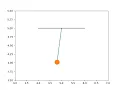 Simulation of Simple Pendulum using Python