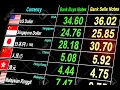 Live Currency Exchange Rate
