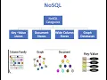 NoSQL database key value document wide column graph stores