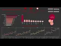 global superstore management report in Tableau