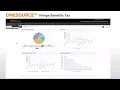 ONESOURCE FBT - Leading Fringe Benefits Tax reporting compliance software
