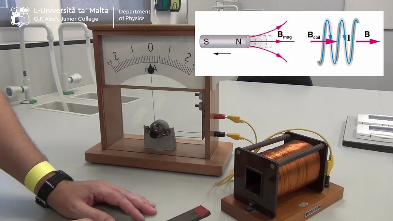 Electromagnetism, Magnetism and Static Electricity